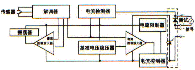 常见国产探花在线播放变送器的分类及其工作原理