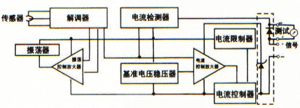 常见国产探花在线播放变送器的分类及其工作原理