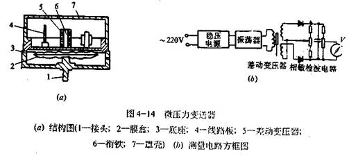 差动变压器式微国产探花在线播放变送器工作原理