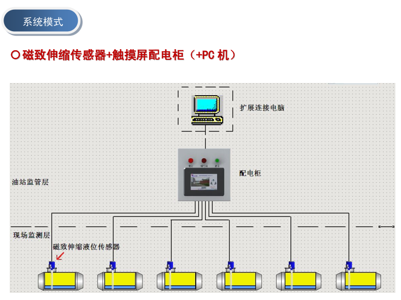 磁致伸缩国产探花视频在线观看传感器应用