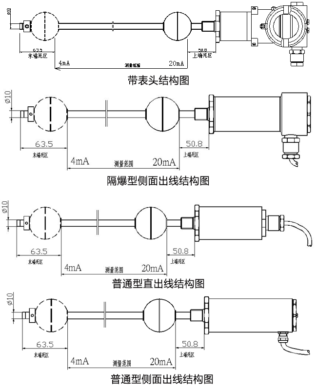 磁致伸缩国产探花视频在线观看计尺寸
