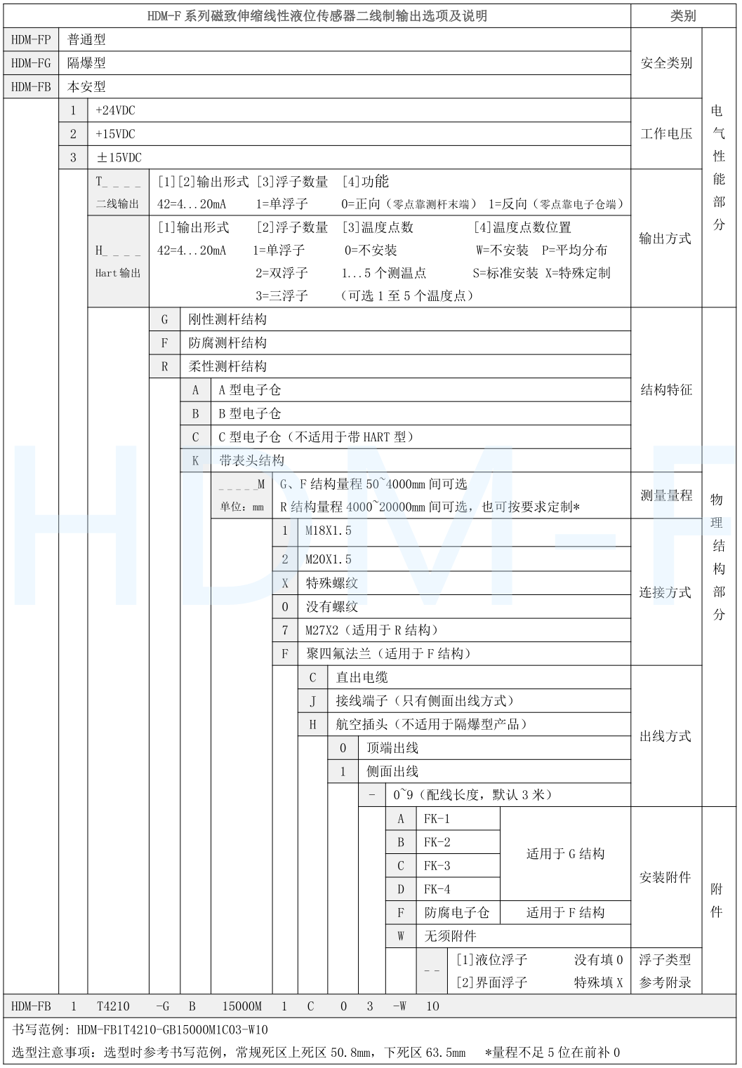 磁致伸缩国产探花视频在线观看计选型