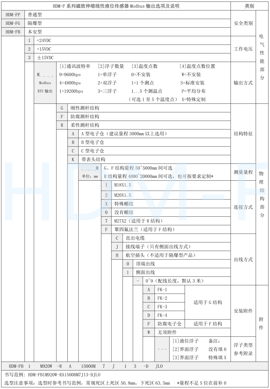 磁致伸缩国产探花视频在线观看传感器选型