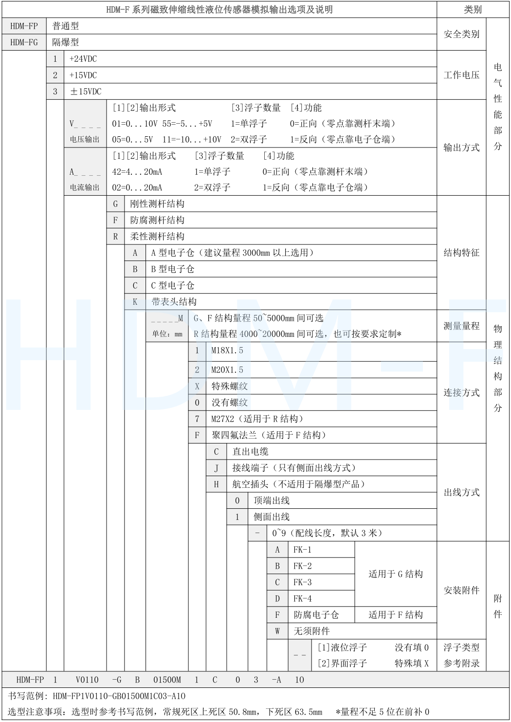 磁致伸缩国产探花视频在线观看传感器选型表