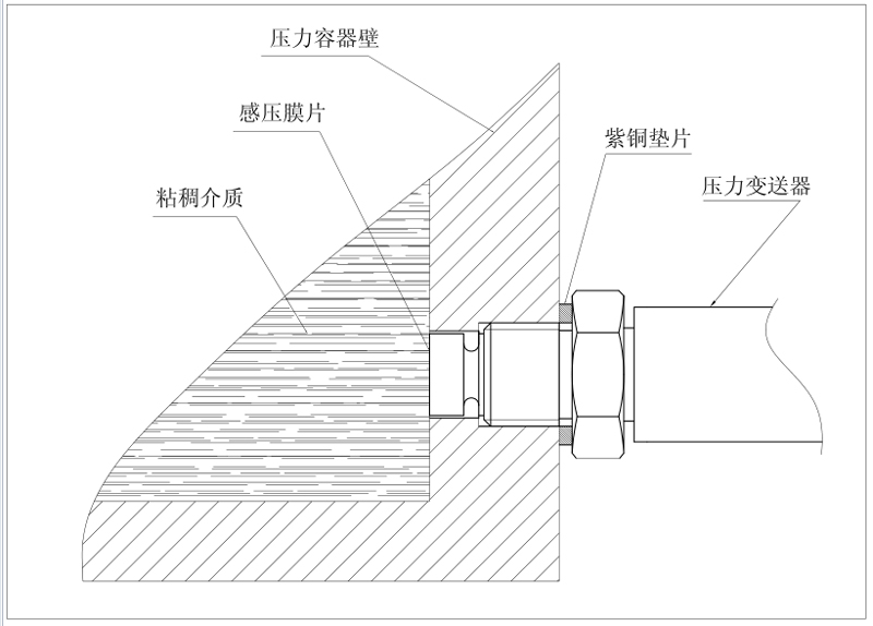 平膜国产探花在线播放传感器安装示意图