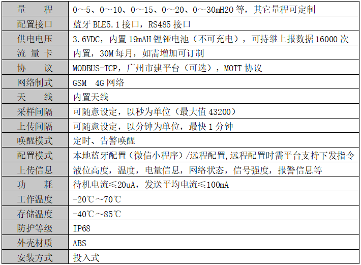 基坑国产探花视频在线观看计